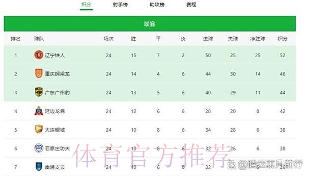冲超与保级大战全面开启——中甲联赛第二阶段首轮综述